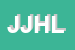 Logo di JIA-JIA-DI HE LINA