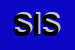 Logo di SISLEY
