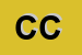 Logo di CONTI COLECTIO