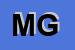Logo di MODEL -GIOCO