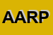 Logo di ARP ADVANCED RETAIL PROJECT SPA