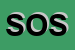 Logo di SCIZIA ORO SAS