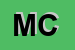 Logo di MASI e C (SNC)