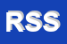 Logo di REM SERVICE SRL