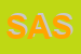 Logo di SASPED