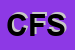 Logo di COOP FOSSOLO SCARL