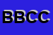 Logo di BANCA DI BOLOGNA CREDITO COOPERATIVO SOCIETA-COOPERATIVA