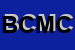 Logo di BUZZONI C-FUCA M e C SNC