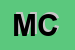 Logo di MACI COSIMO