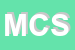 Logo di MEDIANDO COMMUNICATIONS SRL