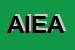 Logo di ACCADEMIA ITALIANA DI ECONOMIA AZIENDALE