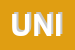 Logo di UNIX SRL