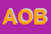 Logo di AZIENDA OSPEDALIERA DI BOLOGNA
