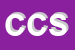 Logo di CAPRIZ e C SNC