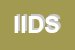 Logo di ID -INTEGRATED DESIGN SRL