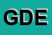 Logo di GDE (SAS)