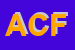 Logo di ASSOCIAZIONE CNOS - FAP