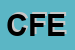 Logo di CIOFS FP ER