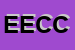 Logo di ECCO EASTERN COLLEGE CONSORTIUM-VASSAR COLLEGE