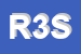 Logo di RIDA 32 SRL