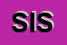 Logo di SISMER (SRL)