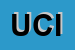 Logo di UCID