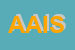 Logo di AISPA ASSOCIAZIONE ITALIANA SPONDILOARTRITI ONLUS