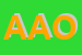 Logo di ASSOCIAZIONE AURORA - ONLUS