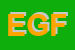 Logo di EUROPEAN GENETICS FOUNDATION
