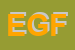 Logo di EUROPEAN GENETICS FOUNDATION