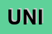 Logo di UNIVOC