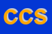 Logo di CICCO CORPORATION SRL