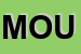 Logo di MOUSIKE-