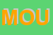 Logo di MOUSIKE-