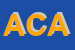 Logo di ACACIS