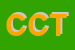Logo di CAMPO DI CALCIO TRIUMVIRATO
