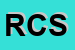 Logo di RED CONFEZIONI SNC