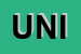 Logo di UNIFLUID (SRL)