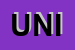 Logo di UNIFLUID (SRL)