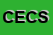 Logo di COMEL ELECTRIC COMPONENTS SRL