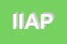 Logo di IAP INTERNATIONAL AUTOMOTIVE PARTS SRL