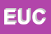 Logo di EUCO