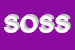 Logo di SANITARIA ORTOPEDIA SPECIALIZZATA SOS SNC