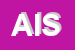 Logo di ALIS INFORTUNISTICA STRADALE SRL