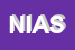 Logo di NUOVA ICS AUTOMAZIONE SRL UNIPERSONALE
