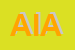 Logo di ARTE-DI ISABELLA ALPI
