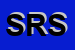 Logo di SISSI ROSSI SRL