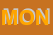 Logo di MONARIMPORT (SPA)
