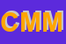 Logo di CMM DI MANCIN MAURIZIO
