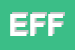 Logo di EFFEDUE (SRL)